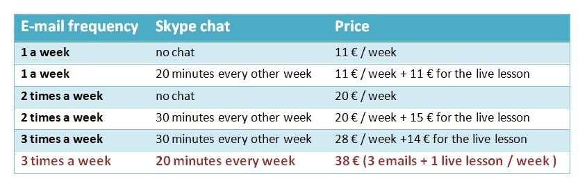 e-mail lesson prices